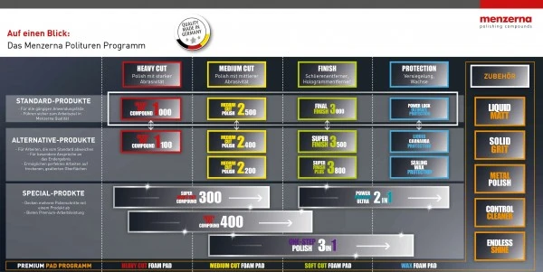 Menzerna 1000ml Heavy Cut Compound 400 Schleifpolitur
